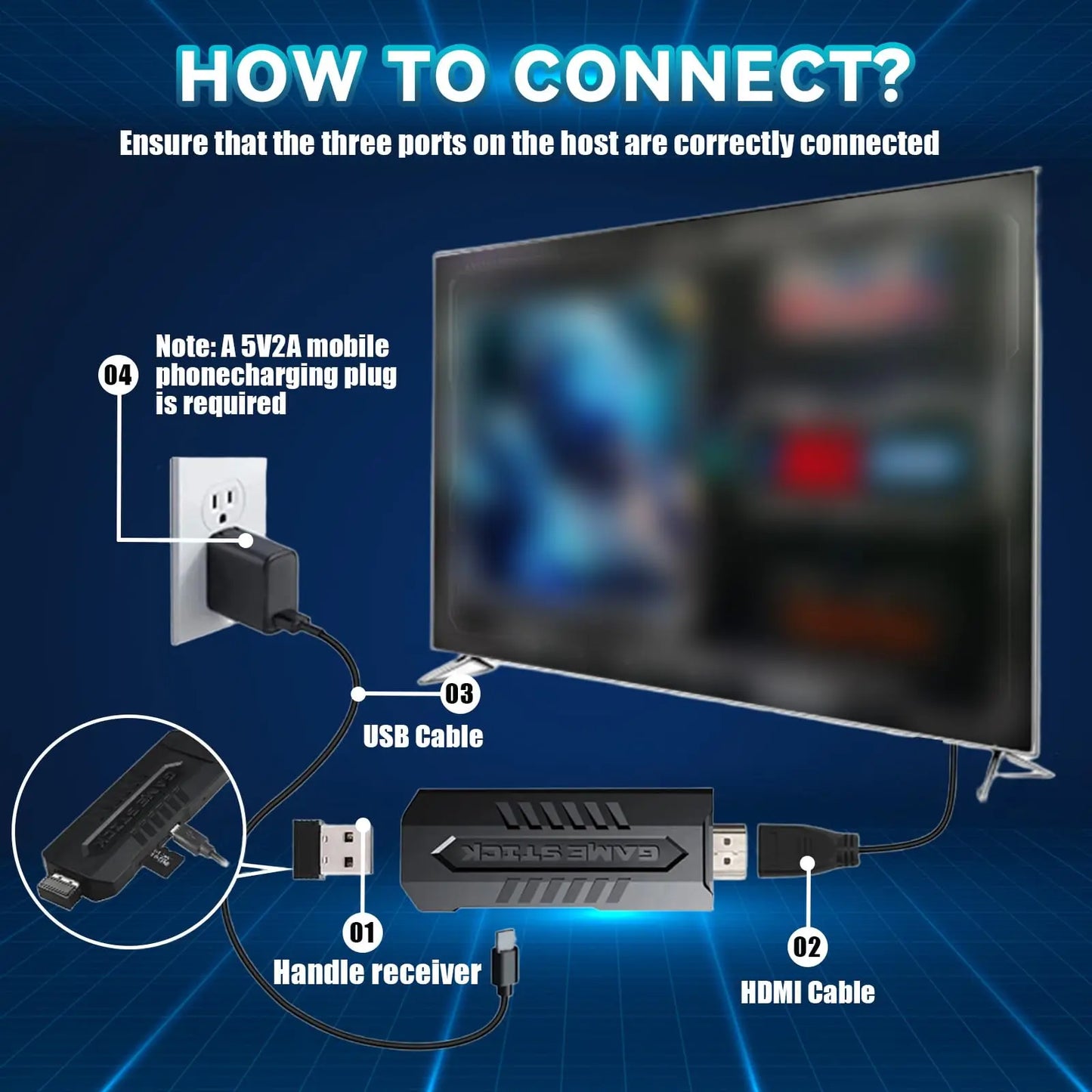 Console jeux carte mémoire appareils numériques